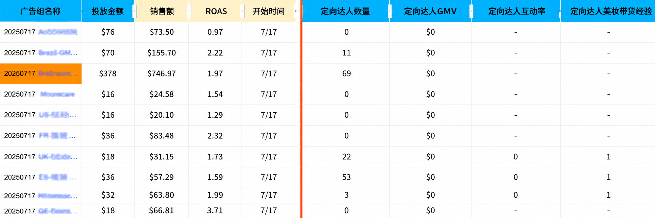 优选素材投放数据