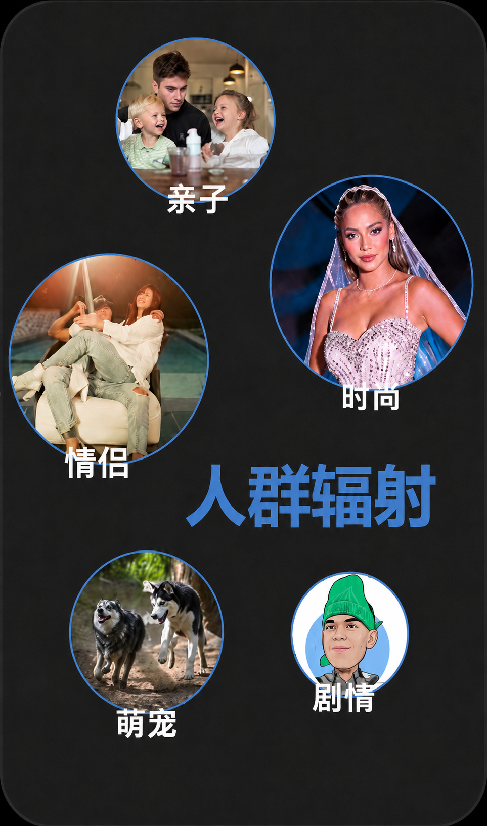 亲子、情侣、时尚、萌宠与剧情达人画像
